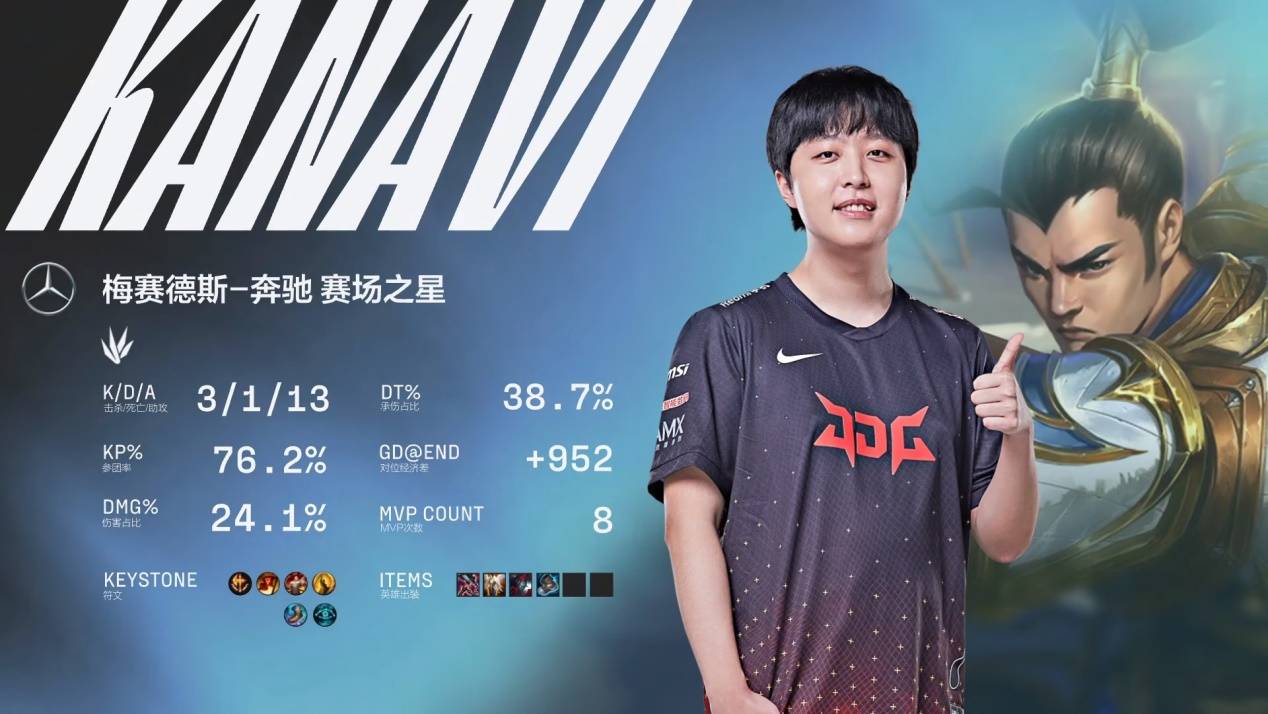 康复过程的 康复过程的