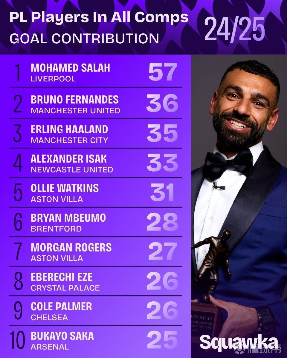 的三段式推 的三段式推